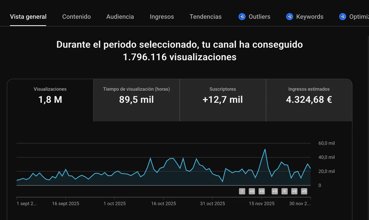 YouTube Studio de David Aranzabal: 1.796.116 visualizaciones en tres meses